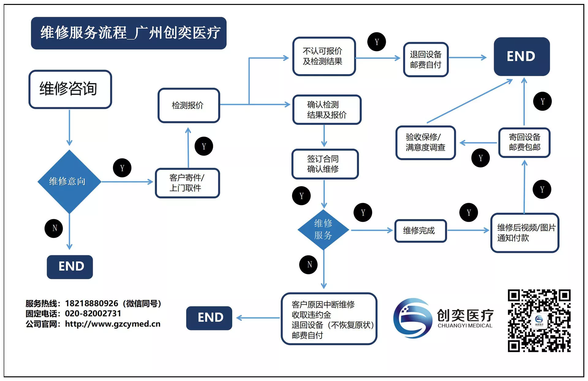 维修服务流程_广州创奕医疗
