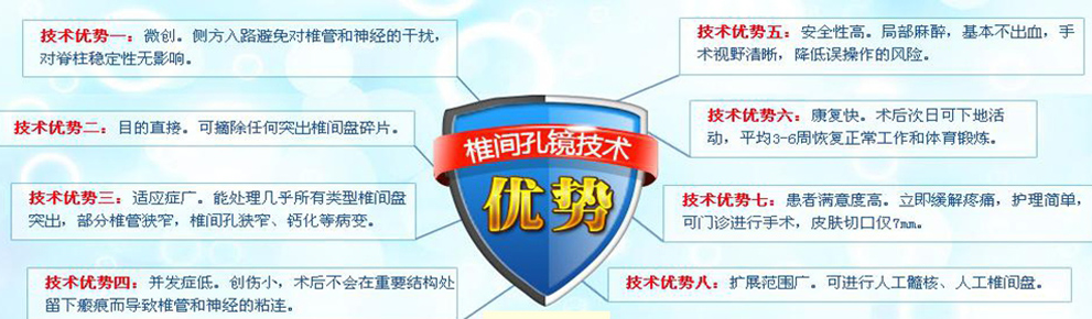 椎間孔鏡技術優勢 椎間孔鏡技術優勢