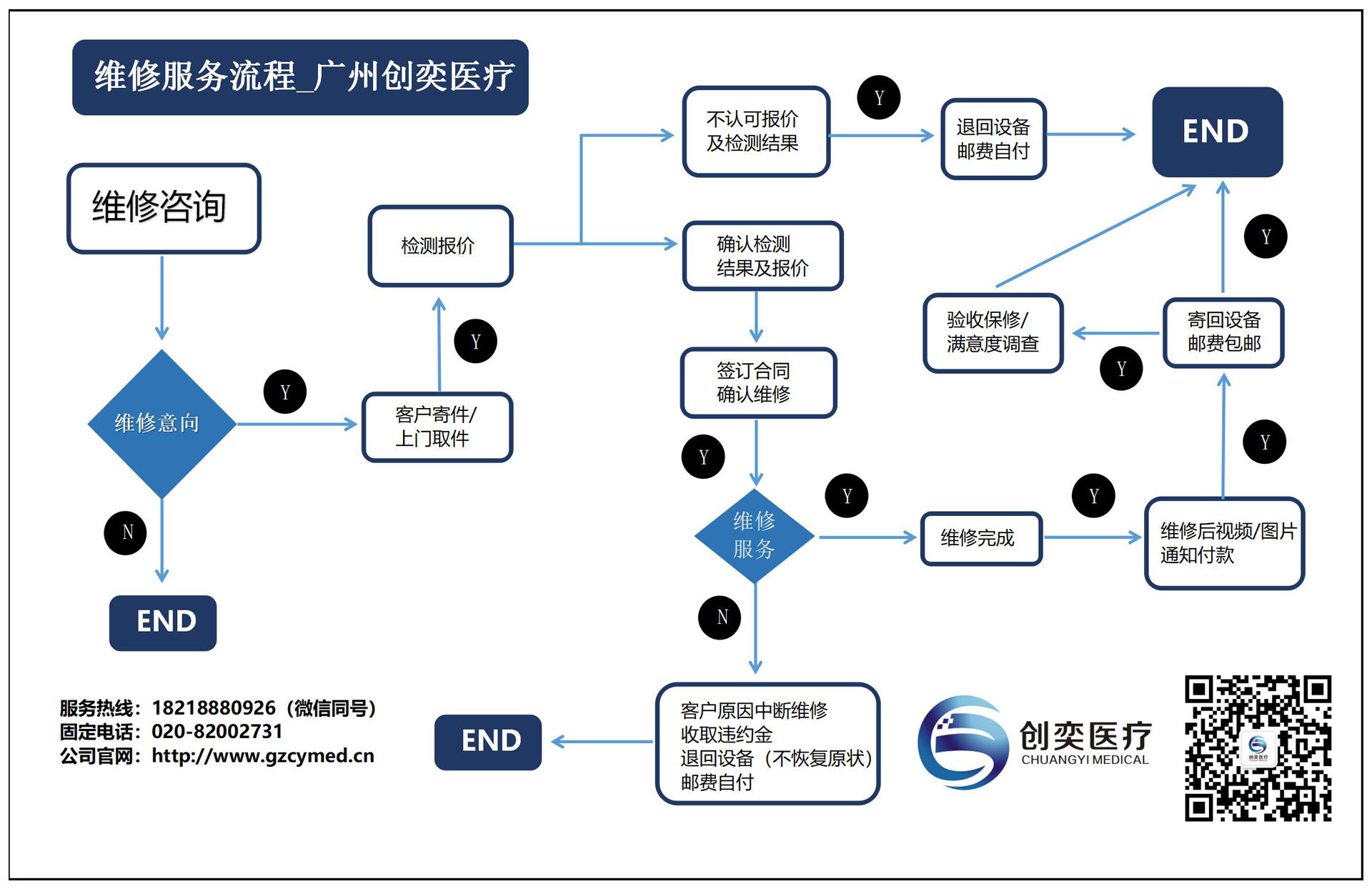 维修服务流程_广州创奕医疗