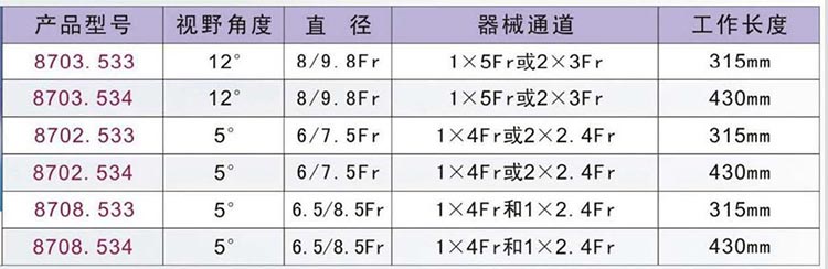 wolf狼牌输尿管镜维修常见型号