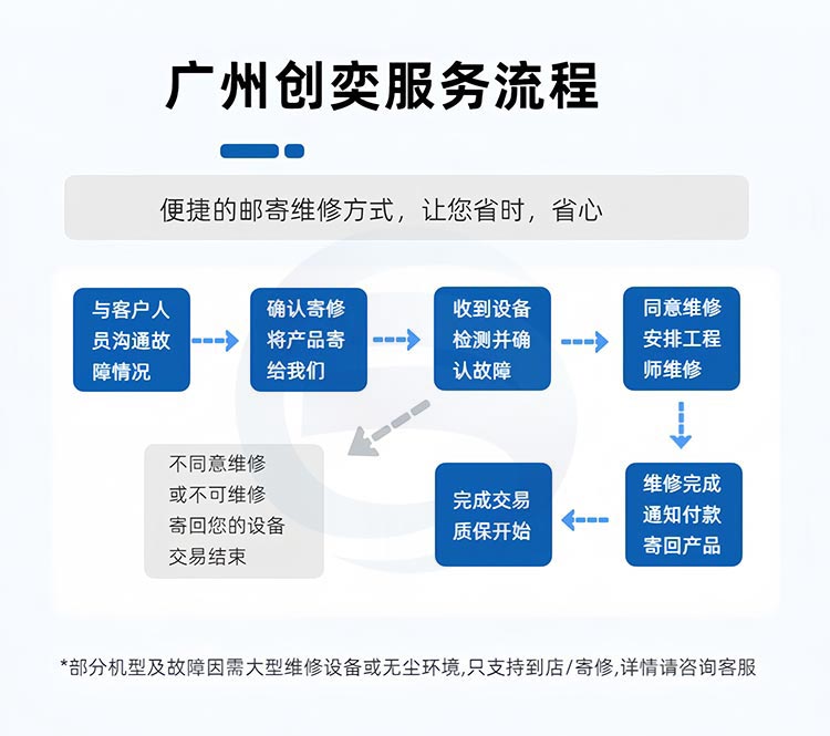 广州创奕医疗施乐辉关节镜维修服务流程
